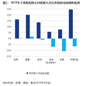 促进2020年GDP增长_中国近几年gdp增长图(3)