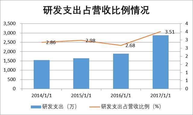 元隆雅图:促销品龙头,受益北京世园会和冬奥会