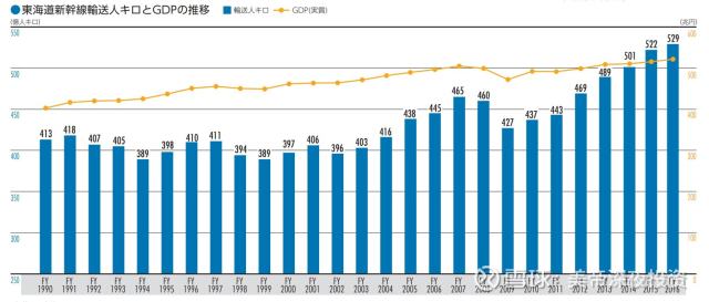 高铁投资能产生多少gdp_高铁能否改变沿线城市命运 基于人口 GDP 财税 薪资四类数据的判断