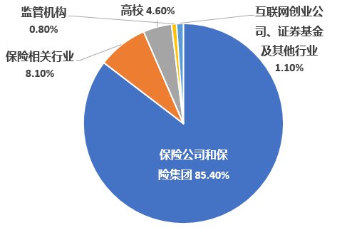 从业人口计算_从业资格证(3)
