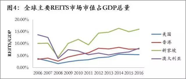 16年全球gdp(2)