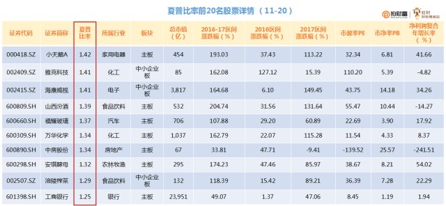 夏普排名_丹妮尔·夏普