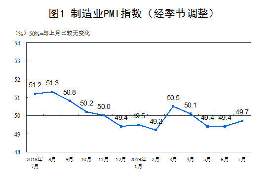 宏观经济总量指标有哪些因素_春天的花有哪些(2)