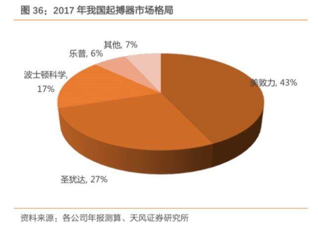 另类独角兽，心脑血管疾病克星，目前股价低位能否上车