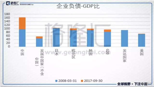 负债gdp(3)