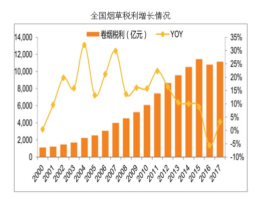 中国烟草分拆国际业务独立上市,进口业务9个月