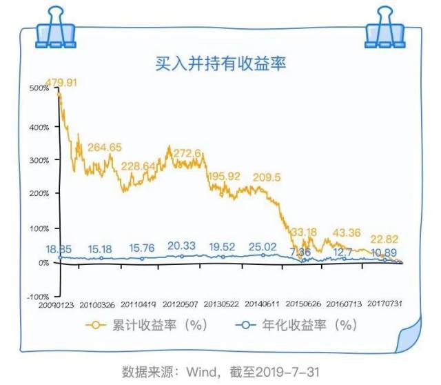 巴菲特力荐的价值投资法是如何为投资者赚钱的