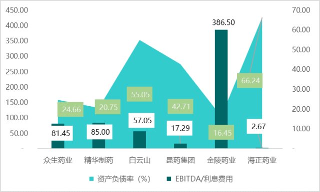 关注 磷酸氯喹或法匹拉韦上市公司哪家强?