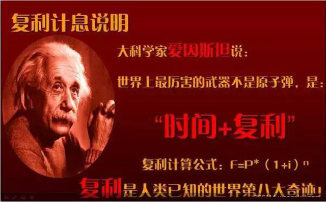 复利的威力真让人可怕