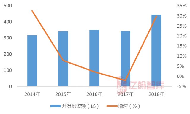 遵义人口增量2020年_1935年遵义会议(3)