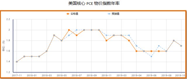 gdp年率影响_老龄化对全球gdp影响