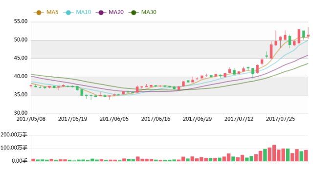 为什么gdp上升成本不变_维持利率在1 不变 上调下半年通胀 GDP预期