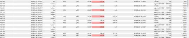 汇顶读金：3.30现货黄金3月交易成绩单新鲜出炉，请您打分！