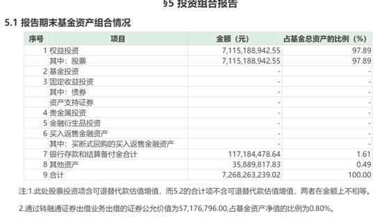 核心数据 科技龙头etf19年度四季报精华版 单季度利润6 亿元 财富号 东方财富网