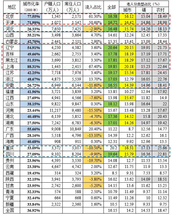 全国1 人口抽样调查表_人口调查表模板(3)