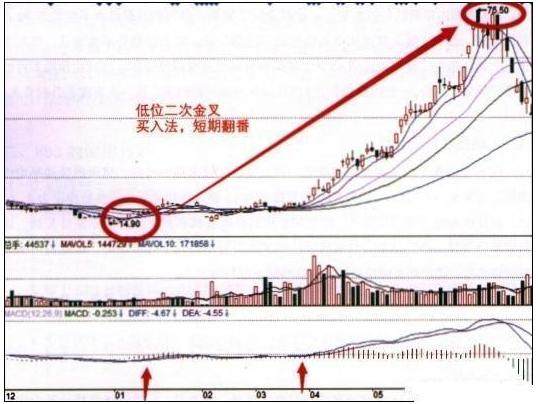 趋势MACD绝密战法：优化MACD指标，让你一眼看透主力资金动向！