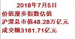 2018年1月沪深总市值与GDP_沪深总市值图片