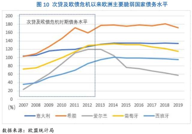 新加坡主权债务占gdp为什么高_高出GDP150 全球债务爆炸式增长(2)