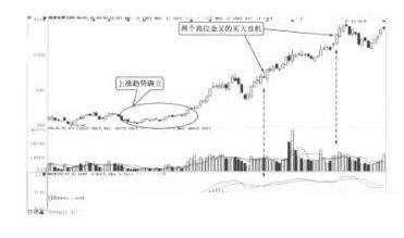 图解MACD指标的金叉买点：低位金叉+零轴附近金叉+高位金叉