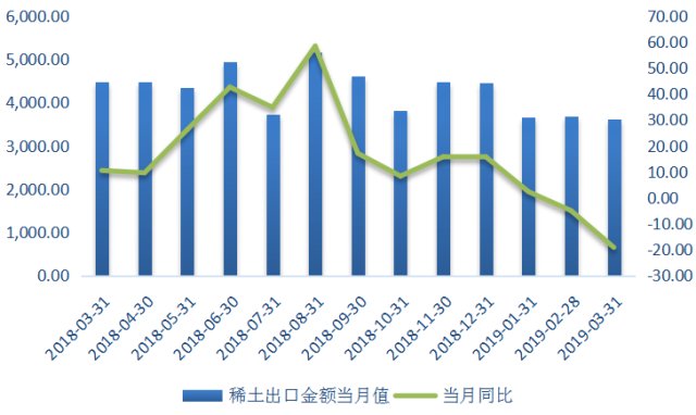 緬甸稀土進口收縮關注稀土價格走勢