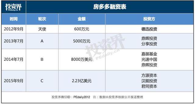 今晚，房多多上市：花了20分钟，曾李青投出一个IPO