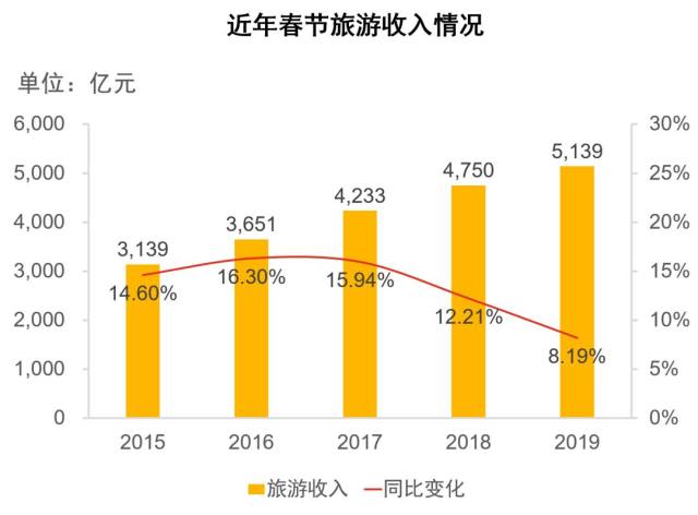 肺炎对中国gdp的影响(2)