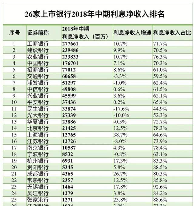 贷款利息计入gdp_银行贷款利息清单图片(3)