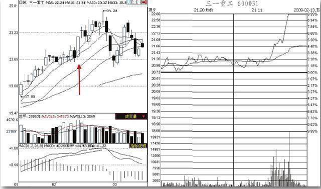 股市上众所周知的看盘技巧，却只有0.1%的人一直在用