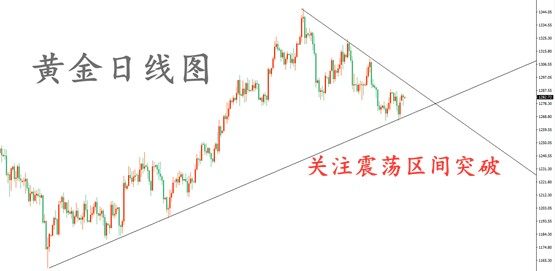 辰逸凛 5 9黄金晚间数据来袭 多空见分晓 美盘交易提前布局 财富号 东方财富网