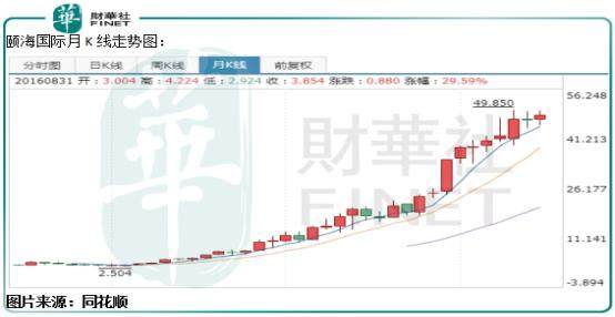 五年净利增长十倍，大牛股海底捞的供应商是怎样做到的？