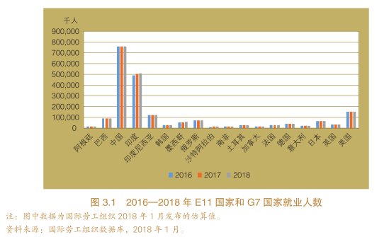 g7经济总量对比上合8国_对比色彩构成图片(3)