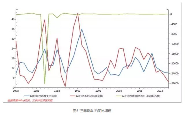 gdp贡献占比_全国最新用电版图 山东首超广东 江苏,排名升至全国第一(3)