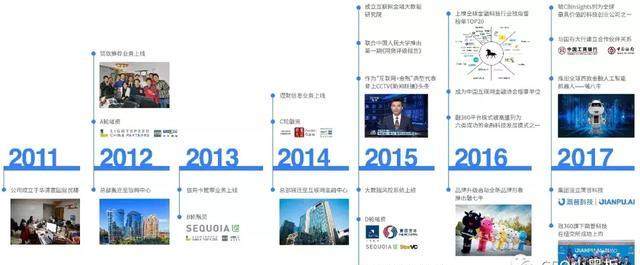 融360陈亿律：一只金融独角兽背后的CFO