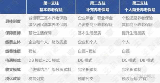 养老金如何计算 退休生活水平如何保持 必读三支柱养老保险体系 财富号 东方财富网