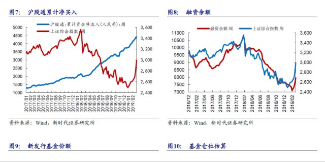 科创板推出时间