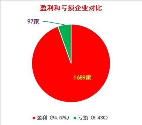 上市公司2018年业绩快报排行榜:不改往年,金融