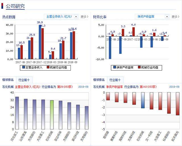 石化机械：短线弱势反弹，但反弹不突破辅助线，后市或再次回调