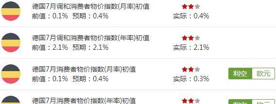 日美两国政府拟在8月9日召开贸易谈判 | 中国7