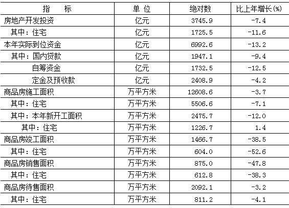 延庆gdp总量_两会(2)