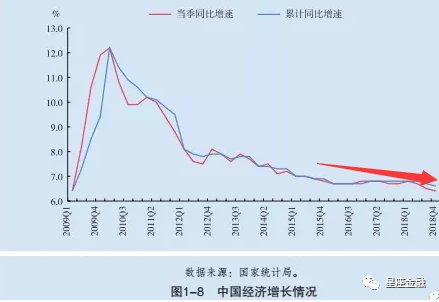 疫情对经济gdp预增增速_海通宏观 中国在全球第一个控制住疫情 全年仍有望实现3 4 GDP增长(3)