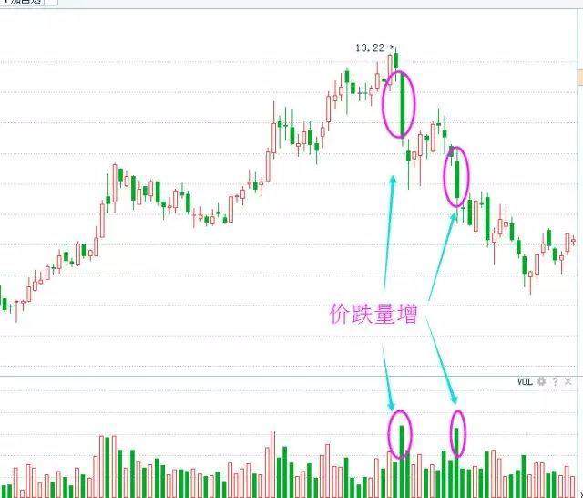 “成交量”才是股市最真实的指标，一文讲透成交量运用精华，胜读万本股书！