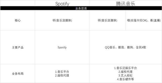 新股聚焦｜腾讯音乐，对比四家公司后我们得出一个结论