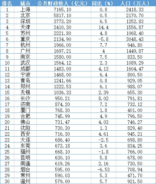 北京上海gdp比较2020_2020前三季度GDP前十强城市在湖北招生部分院校录取分整理(3)