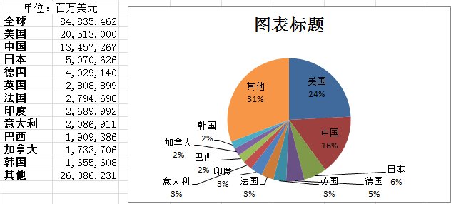 2017美国gdp总量_美国gdp2020年总量(2)