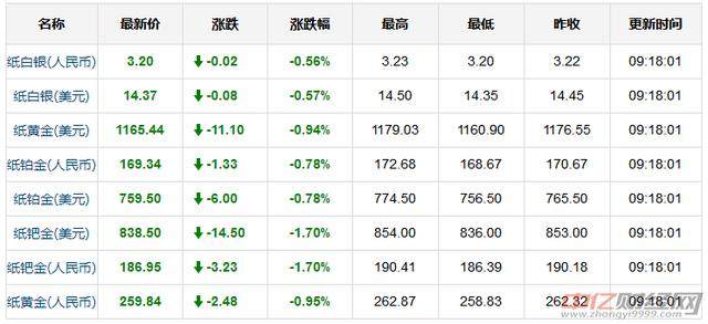 8.16今日国际现货黄金价格价格走势分析 今日金价多少一克
