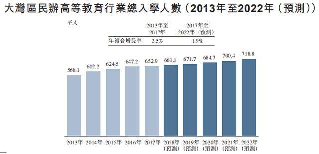 人均教育支出_职工教育支出(3)