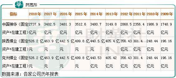 高派息的资源股，是资产保值的最好去向？