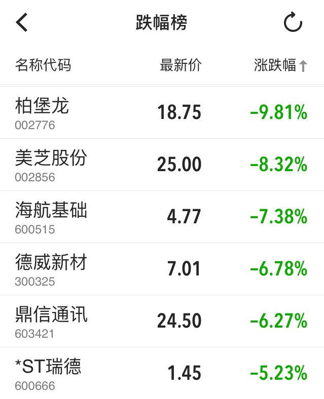 跌停的一个都没有？_财富号_东方财富网