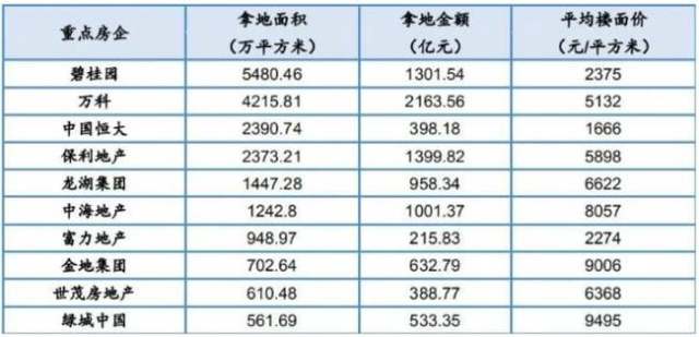 活下去 | 楼市看风向！碧桂园的活法 晋级地盘王