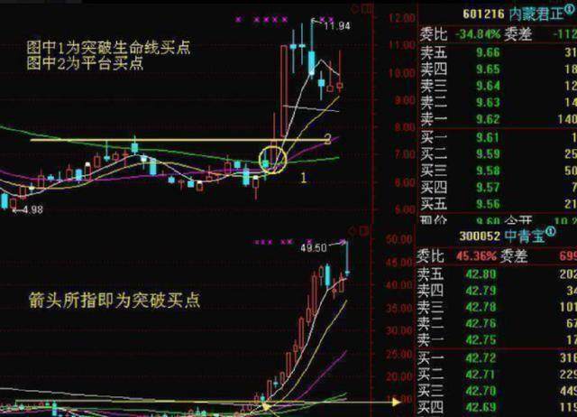 中国股市：真正赚钱的一种人；长期坚持“周线选股”，从未失手